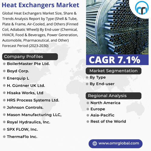 an advertisement for the heat exchangers market shows various companies
