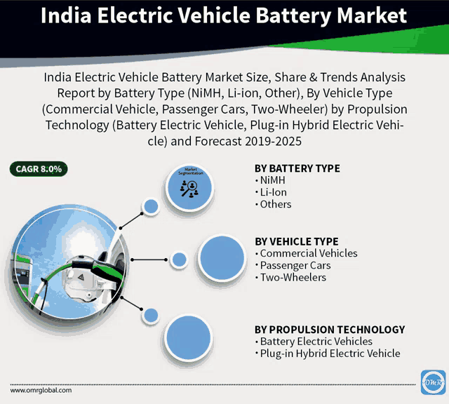 india electric vehicle battery market size share & trends analysis report by battery type nimh li-ion others