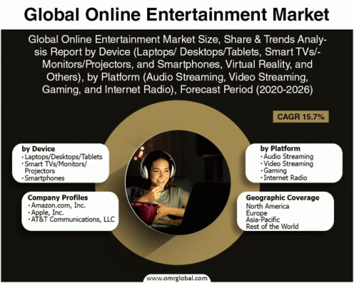 Online Entertainment Market GIF - Online Entertainment Market GIFs