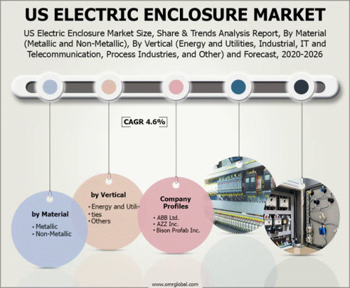 Us Electric Enclosure Market GIF - Us Electric Enclosure Market GIFs