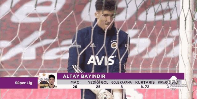 Altay Bayındır Fenerbahçe GIF - Altay Bayındır Fenerbahçe Gifsfb GIFs