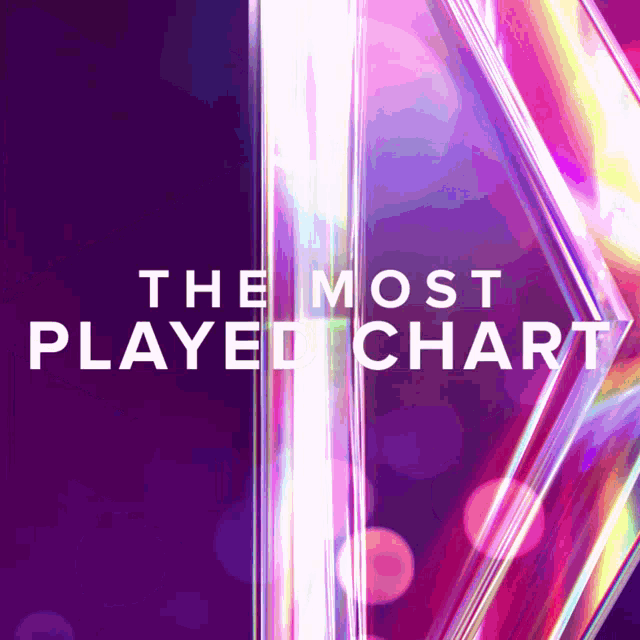 Most Played Chat Truckersfm GIF - Most Played Chat Truckersfm Tfm GIFs