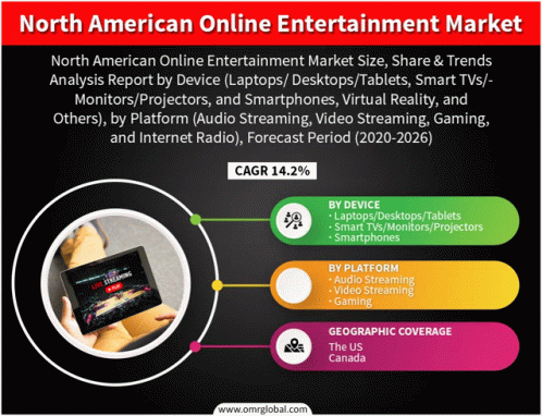 North American Online Entertainment Market GIF - North American Online Entertainment Market GIFs