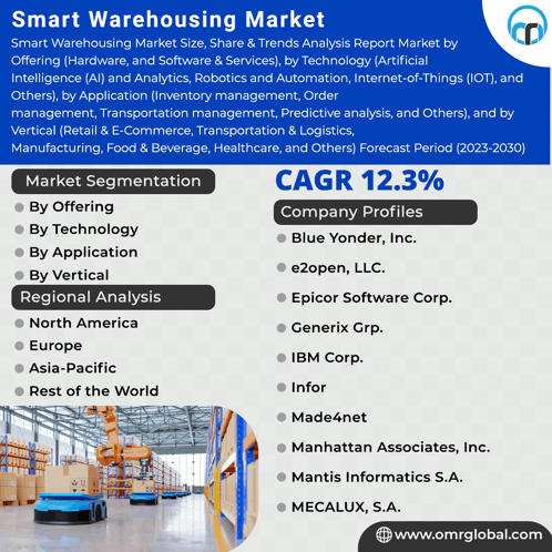 Smart Warehousing Market GIF - Smart Warehousing Market GIFs