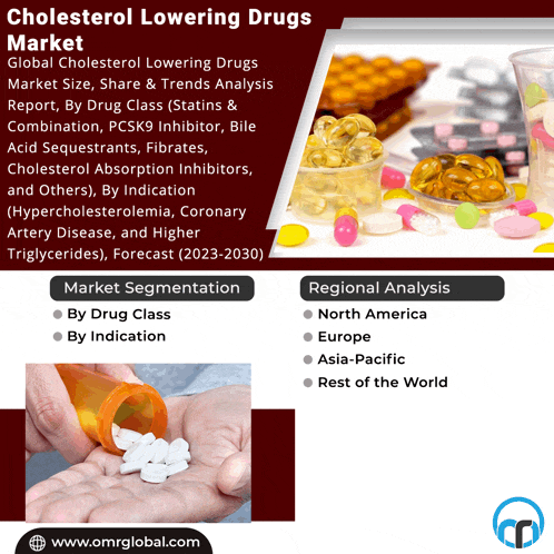 an advertisement for cholesterol lowering drugs shows a hand holding a bottle of pills