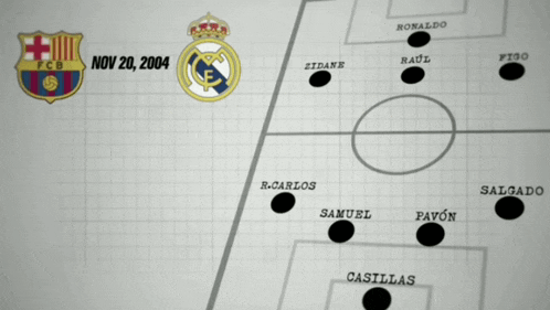 a soccer game between fc b and real madrid on nov 20, 2004