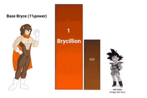 a cartoon character standing next to a bar chart that says brycillion