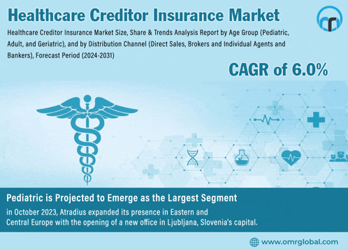 an advertisement for the healthcare creditor insurance market shows a cagr of 6.0 %