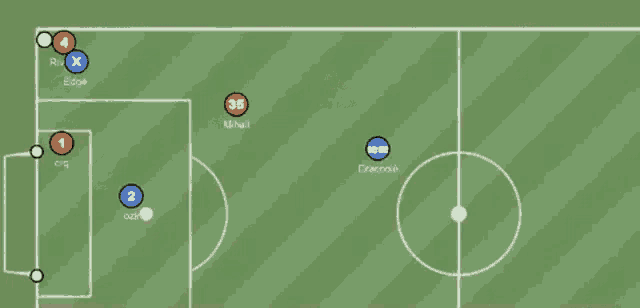 Riveroşov Soccer GIF - Riveroşov Soccer Video Game GIFs