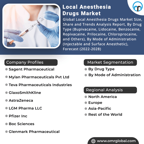 Local Anesthesia Drugs Market GIF