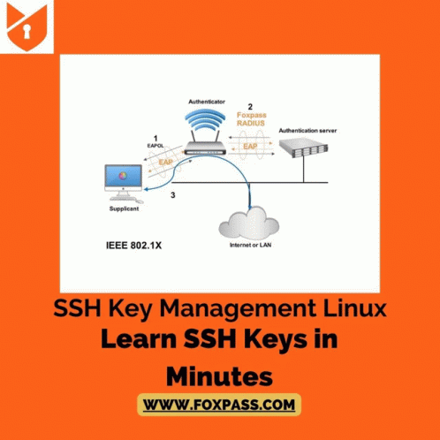 Ssh Key Management GIF - Ssh Key Management GIFs