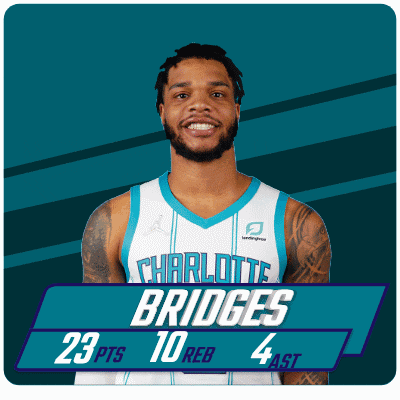 a basketball player for the charlotte bridges has 23 points and 10 rebounds