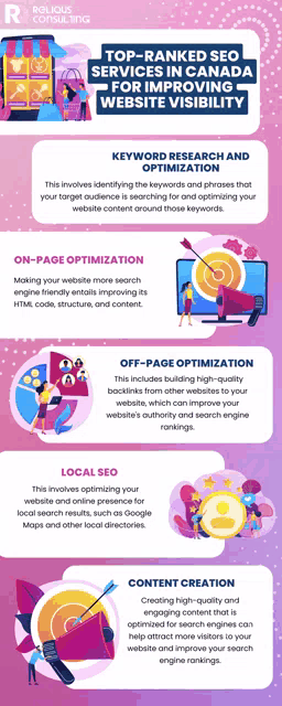 top-ranked seo services in canada to increase website visibility