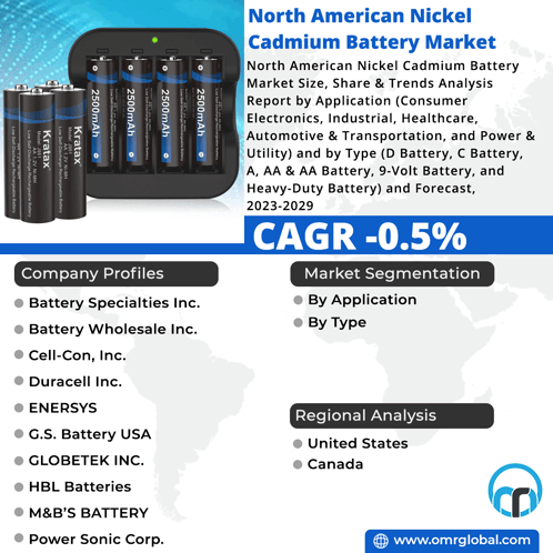 North American Nickel Cadmium Battery Market GIF - North American Nickel Cadmium Battery Market GIFs