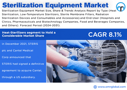 a poster that says sterilization equipment market with a picture of a person