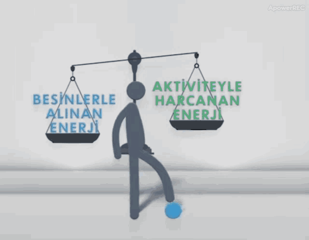 a cartoon of a person standing on a scale with the words " besinlerle alinan energi " written on the wall behind him
