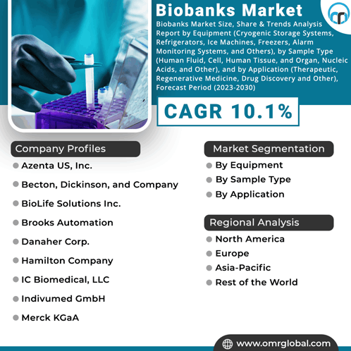 Biobanks Market GIF - Biobanks Market GIFs