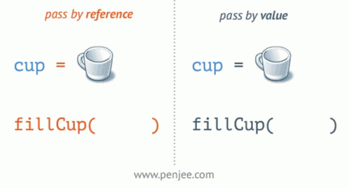 Coffe Cup GIF - Coffe Cup Code GIFs