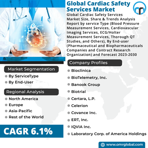 Cardiac Safety Services Market GIF - Cardiac Safety Services Market GIFs