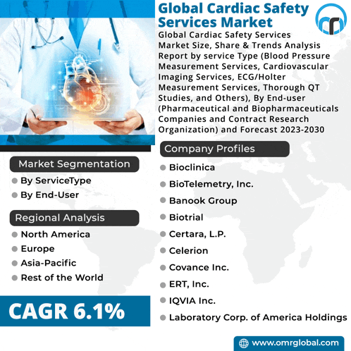 an advertisement for global cardiac safety services