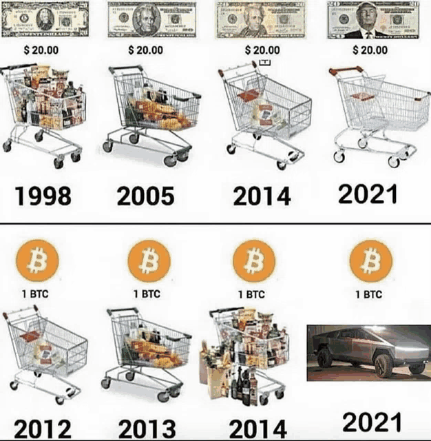 a collage of shopping carts filled with groceries with a picture of a car in the middle