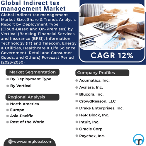 Global Indirect Tax Management Market GIF - Global Indirect Tax Management Market GIFs