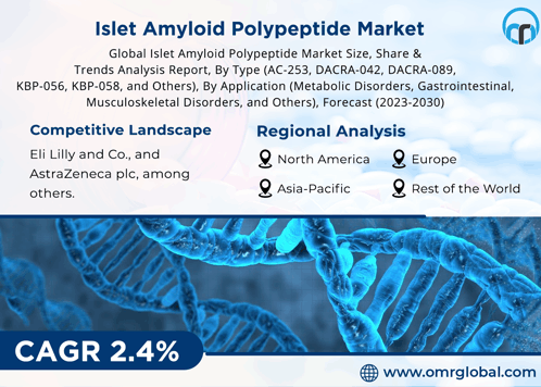 Islet Amyloid Polypeptide Market GIF - Islet Amyloid Polypeptide Market GIFs