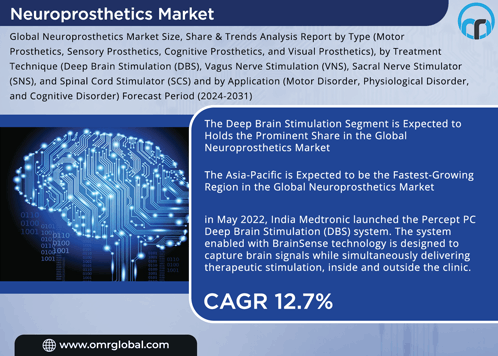 Neuroprosthetics Market GIF - Neuroprosthetics Market GIFs