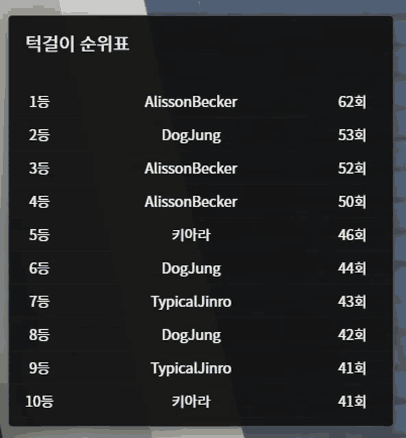 a list of names including alissonbecker and dogjung