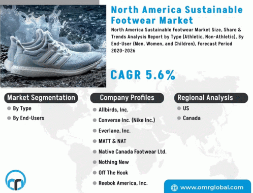 North America Sustainable Footwear Market GIF - North America Sustainable Footwear Market GIFs