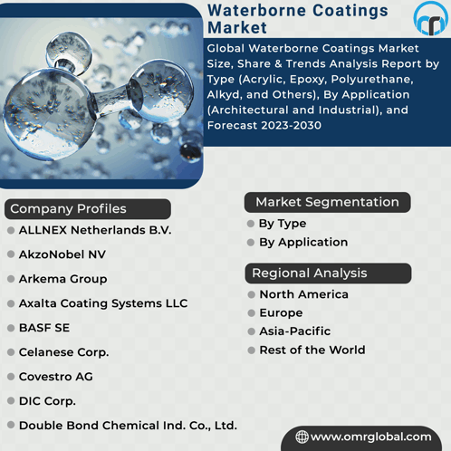 Waterborne Coatings Market GIF - Waterborne Coatings Market GIFs