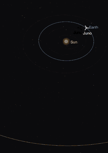 Juno Jupiter GIF - Juno Jupiter Nasa GIFs