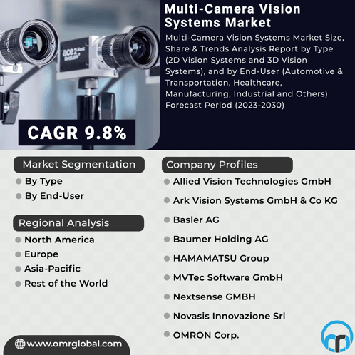 Multi Camera Vision Systems Market GIF - Multi Camera Vision Systems Market GIFs