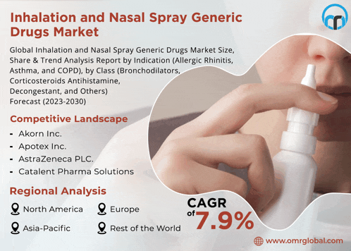 an ad for inhalation and nasal spray generic drugs