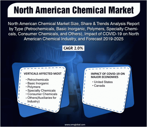 North American Chemical Market GIF - North American Chemical Market GIFs