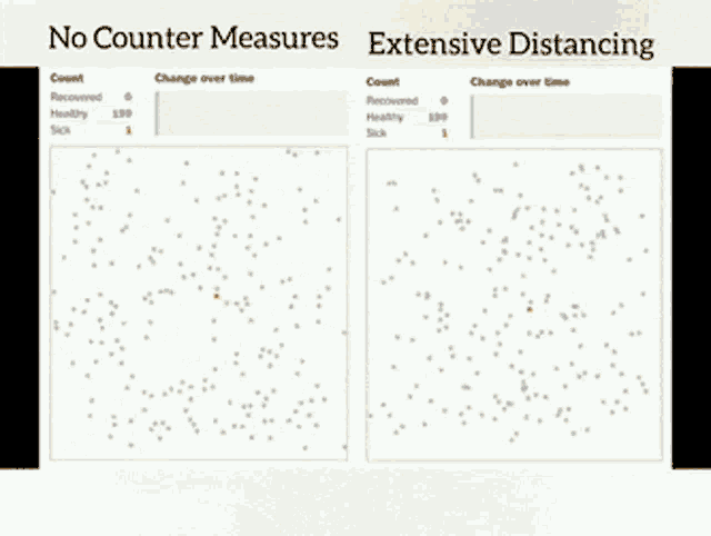 Social Distancing Covid19 GIF - Social Distancing Covid19 No Counter Measures GIFs