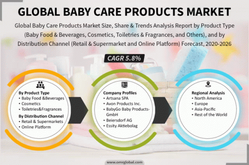 Baby Care Products Market GIF - Baby Care Products Market GIFs