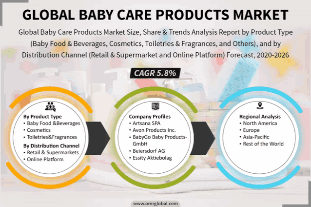 global baby care products market size share & trends analysis report by product type ( baby food & beverages cosmetics toiletries & fragrances and others