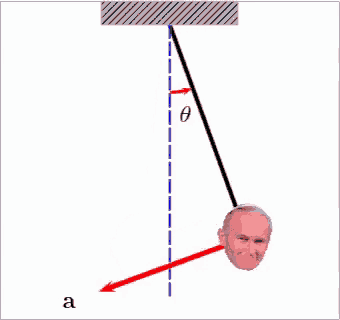 a drawing of a pendulum with a picture of a man 's head on it
