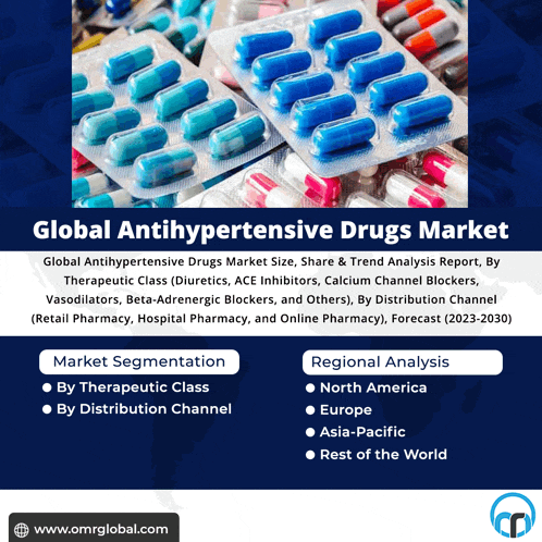 a poster for global antihypertensive drugs market with a bunch of pills on it