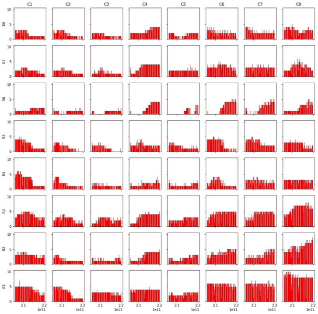 a grid of red squares with the letters c1 c2 c3 c4 c5 c6 c7 and c8 on them