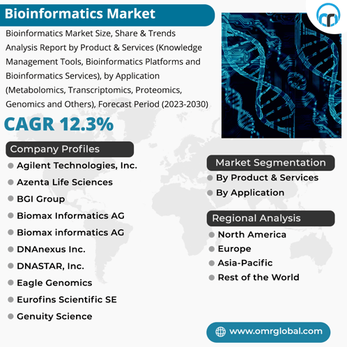 Bioinformatics Market GIF - Bioinformatics Market GIFs