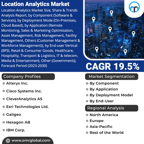 Location Analytics Market GIF - Location Analytics Market GIFs