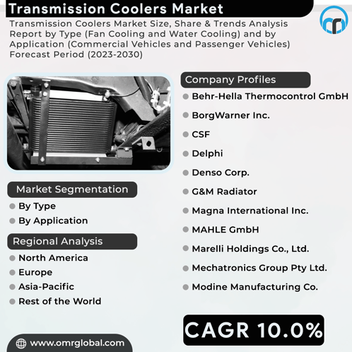 Transmission Coolers Market GIF - Transmission Coolers Market GIFs