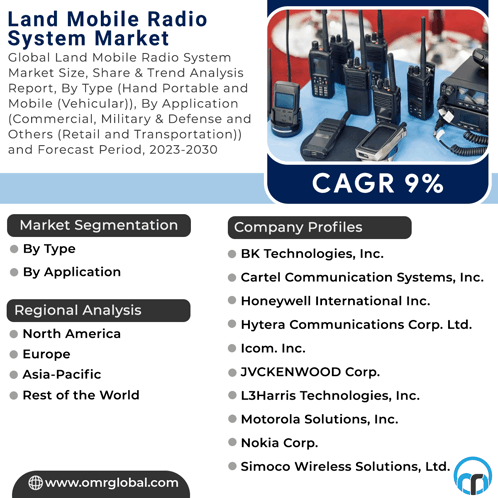 Land Mobile Radio System Market GIF - Land Mobile Radio System Market GIFs