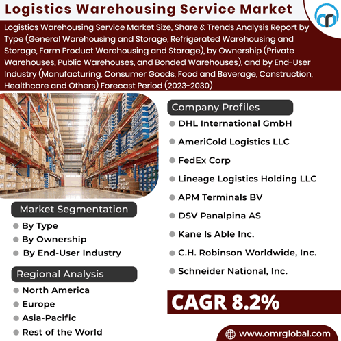 Logistics Warehousing Service Market GIF