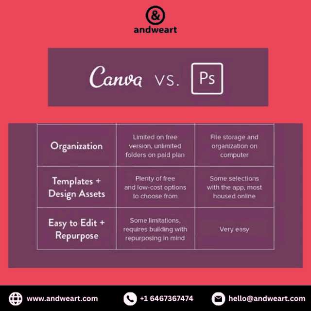 a poster showing the differences between canva and ps on a red background