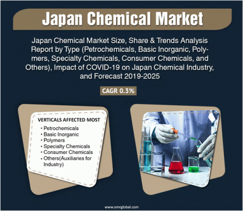 Japan Chemical Market GIF - Japan Chemical Market GIFs