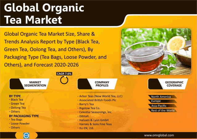 an advertisement for a global organic tea market shows a cup of tea