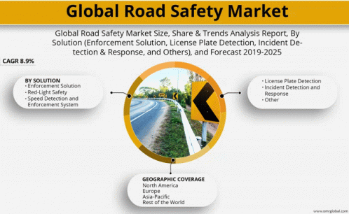 Road Safety Market GIF